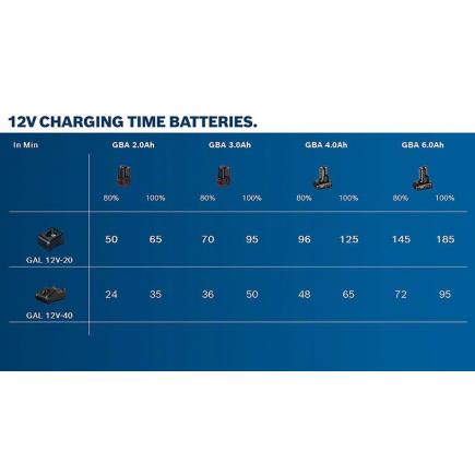 Batteries Lithium-ion - 12V - 3AH - 1600A00X79 BOSCH